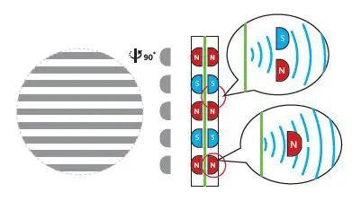 HIFIMAN Edition XS Full-Size Over-Ear Open-Back Planar Magnetic Hi-Fi Headphones fig 6'