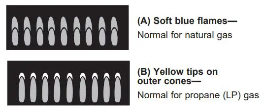CAFE CGU366 36 Inch Professional Rangetop 19