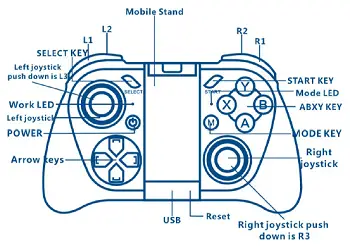 Game PAD