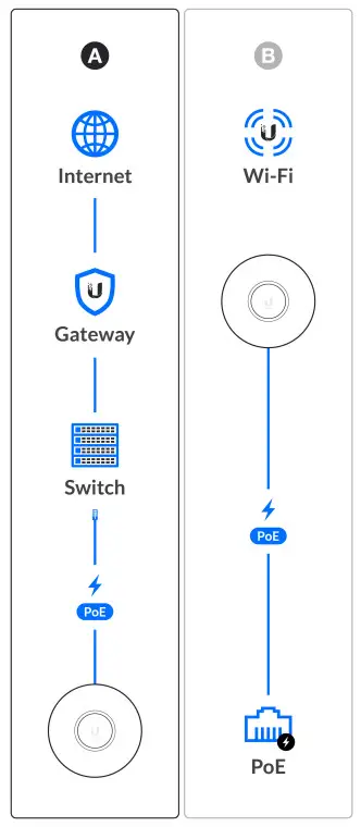 UBIQUITI U6 Lite UniFi 6 Lite Access Point - fig 2
