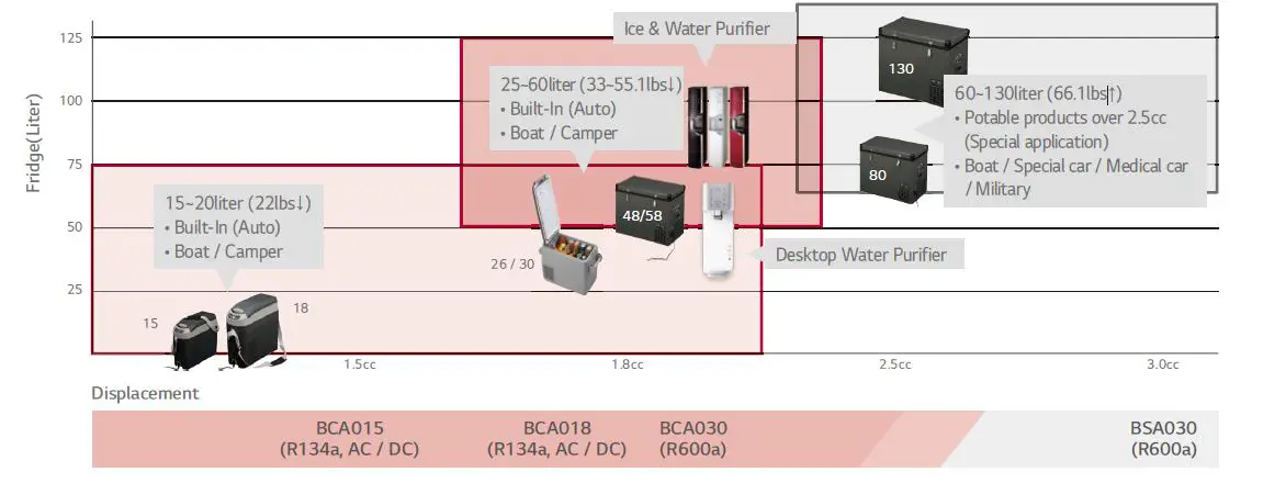 LG BC Compressor FIG 1