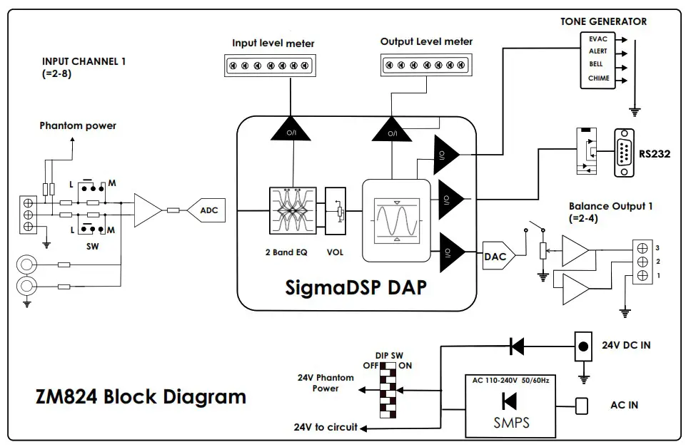 inDESIGN ZM824 High Quality Digital Zone Mixer - BLOCK DIAGRAM