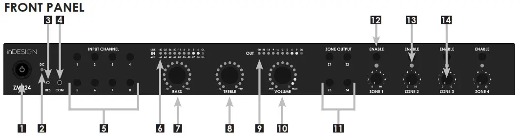 inDESIGN ZM824 High Quality Digital Zone Mixer - FRONT PANEL