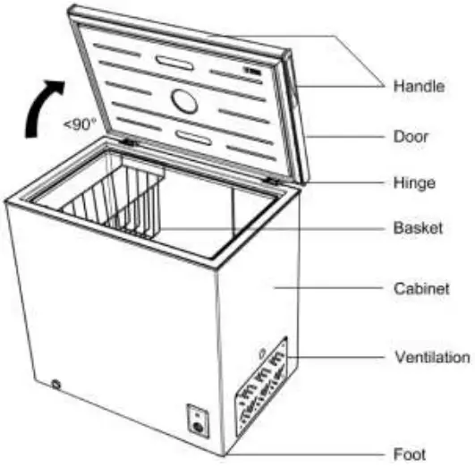 JOCEL JCH 100 Horizontal Freezer - PARTS