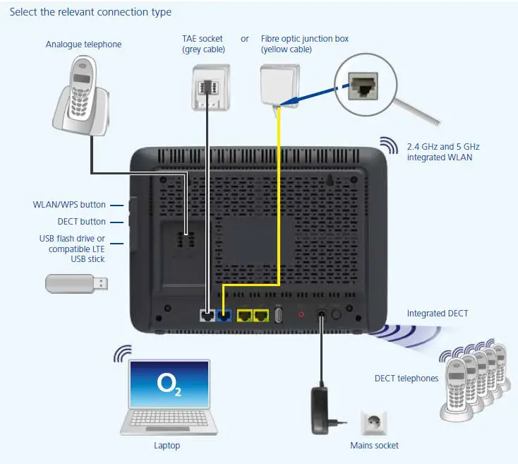 ASKEY-6742-O2-HomeBox-Wi-Fi-Router-FIG-4