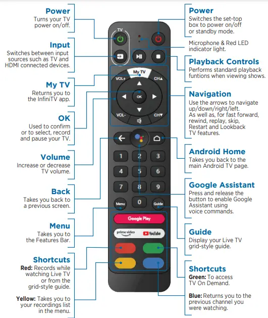WESTMAN InfiniTV Remote Control-fig3