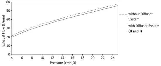 FISHER PAYKEL F&P Eson Nasal Mask Masque - Fig 5