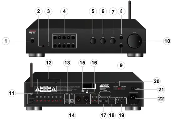 Description of Unit: Front Panel