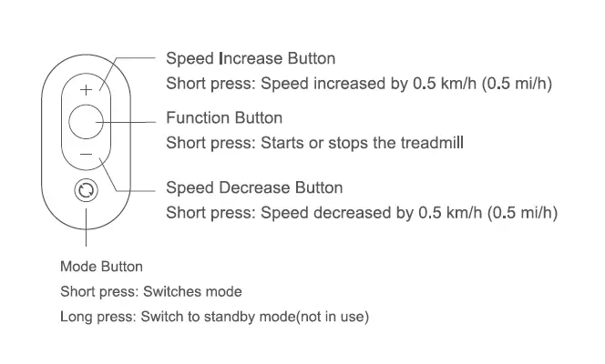 KINGSMITH -TRR2-F- WalkingPad -Treadmill - fig 16