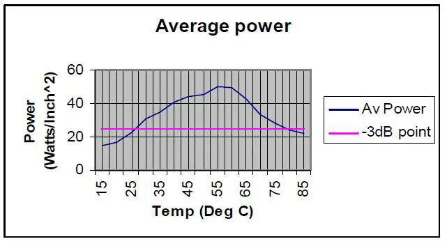 Ultrawave U100 U Series Ultrasonic Cleaning Bath-FIG12
