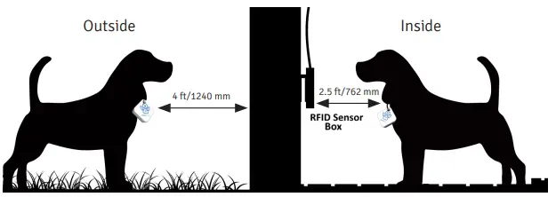 AUTOSLIDE K9 RFID Sensor-fig15