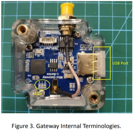 Wuxi Wisen Innovation 6003 WiSenMeshWAN Mini Smart Gateway - Terminologies