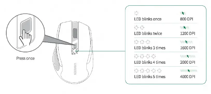 UGREEN- MU006 -Ergonomic- Wireless- Mouse- 5