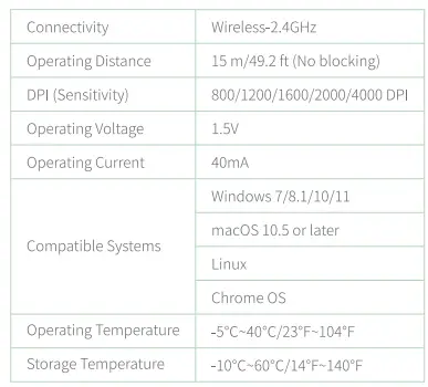 UGREEN- MU006 -Ergonomic- Wireless- Mouse- 7