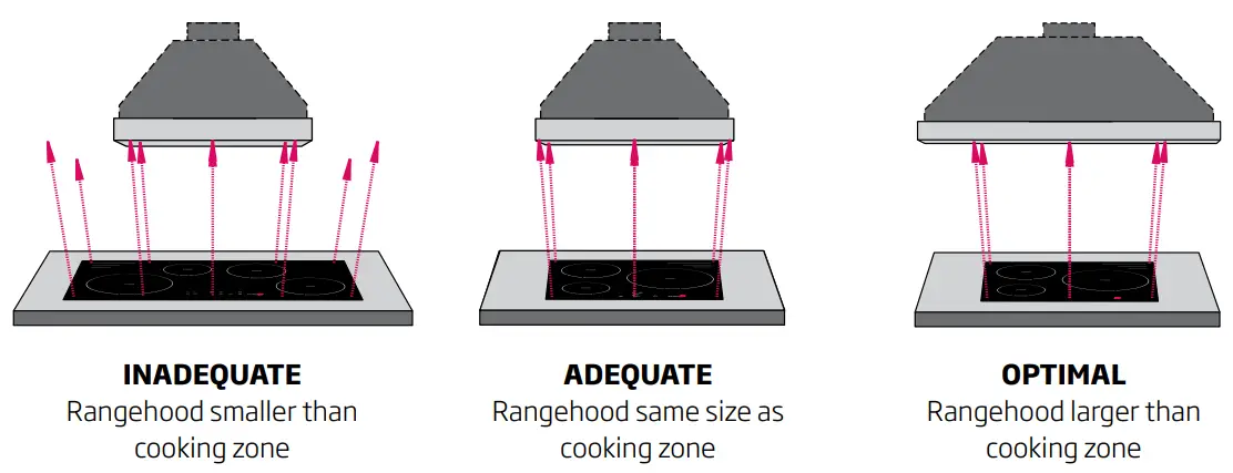schweigen HN 2OC 85cm Exclusive Undermount Rangehood - Rangehood Size vs Cooktop Size