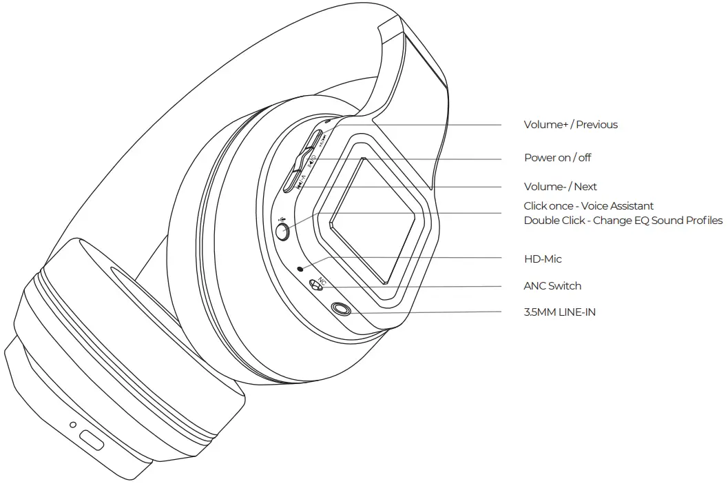 aiwa EB X850HANC Headphones - Product Overview