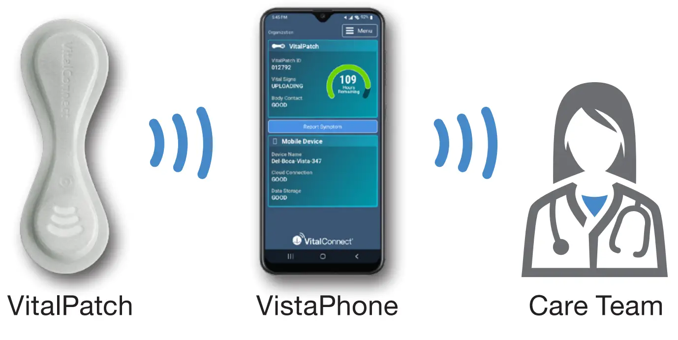 VitalConnect MKT 161 Cardiac Monitoring - fig 11