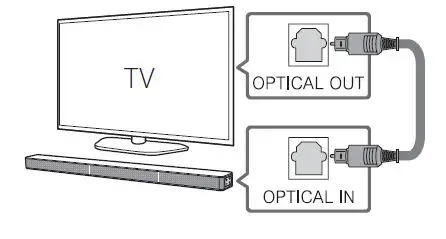 LG SL4Y 2.1 Channel 300W Sound Bar w-Bluetooth Streaming Owner's fig 5