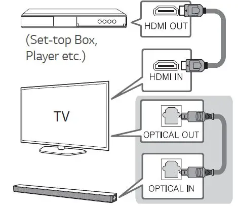 LG SL4Y 2.1 Channel 300W Sound Bar w-Bluetooth Streaming Owner's fig 6