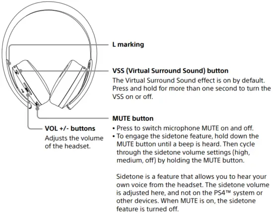 Part names and functions