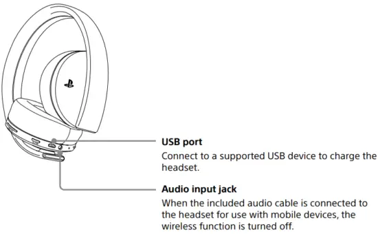 Part names and functions