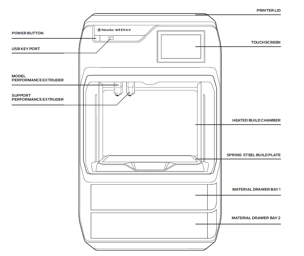 MAKERBOT- 3D- METHOD- X -PRINTER -1