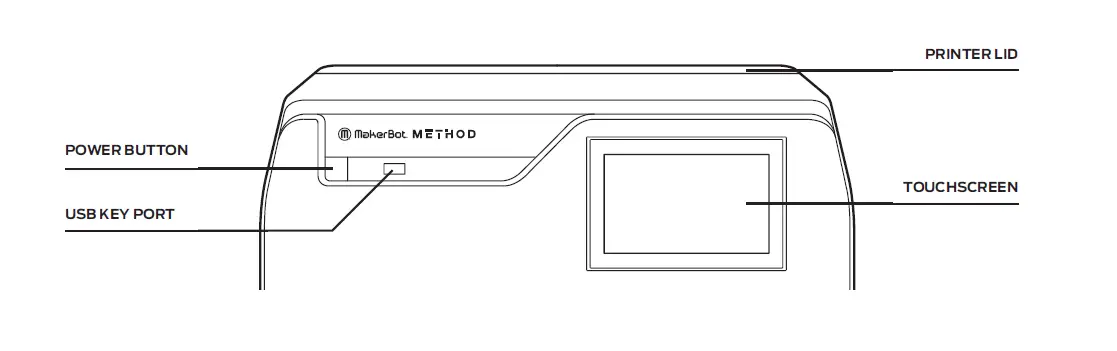 MAKERBOT- 3D- METHOD- X -PRINTER -6