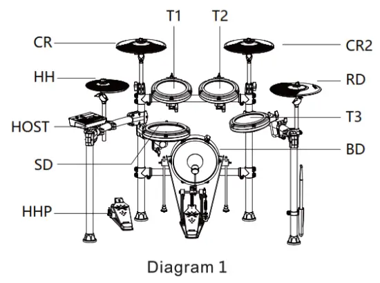 AROMA TDX 25 II Electronic Drums