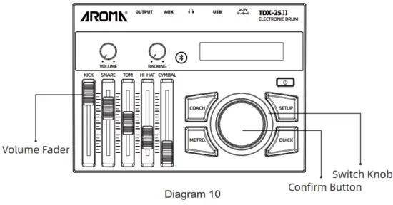 AROMA TDX 25 II Electronic Drums - fig 1