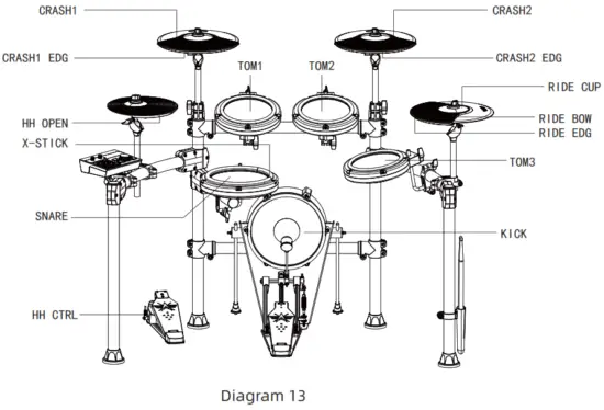 AROMA TDX 25 II Electronic Drums - fig 10