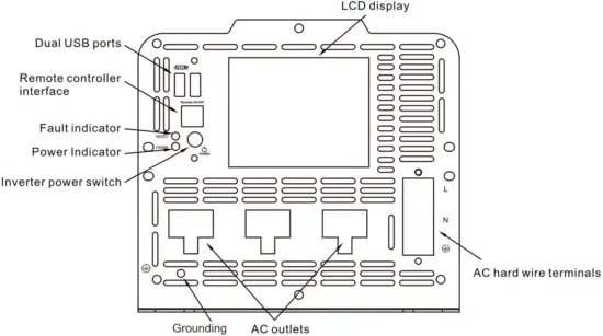 GIANDEL PS 5000QAR Pure Sine Wave Power Inverter - Fig 1