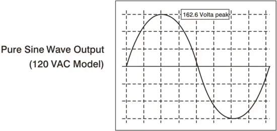GIANDEL PS 5000QAR Pure Sine Wave Power Inverter - Fig 10
