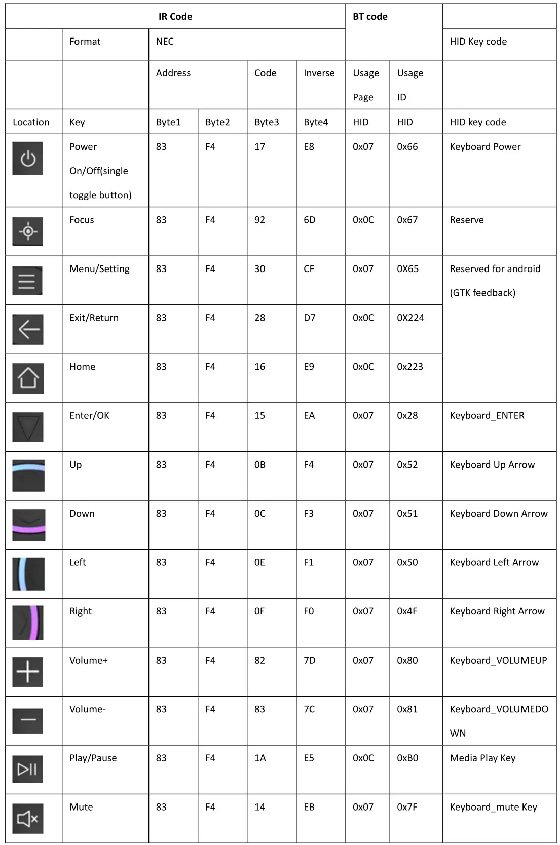 NOMVDIC RP100 Bluetooth Voice Remote Control Instructions