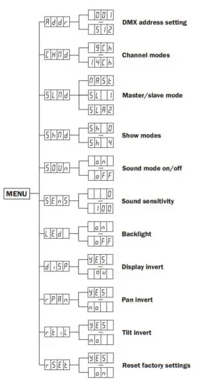 EQUINOX EQLED001C Fusion 50 MKIII - figure 2