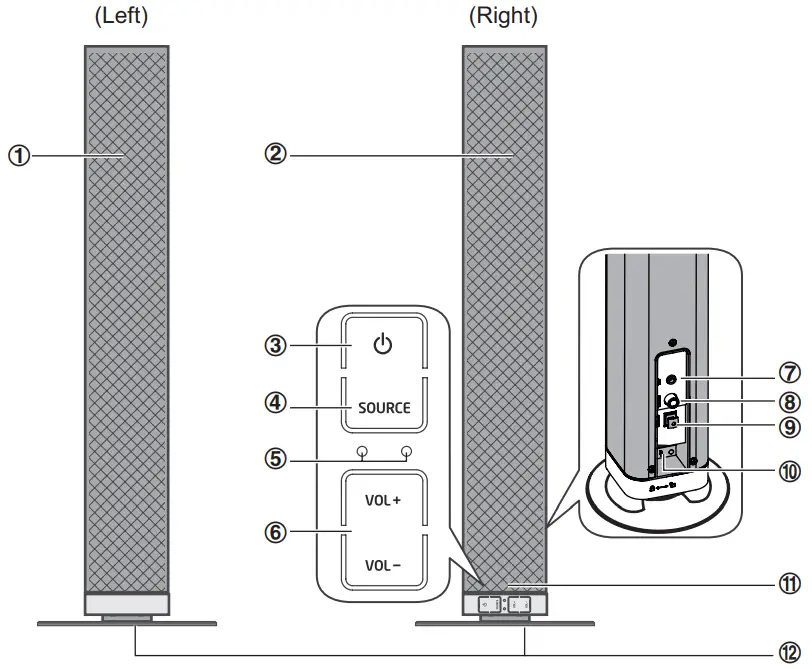 Identifying the Parts