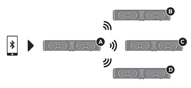 ECOXGEAR GDI-EXSNDXTR01 Power Sports Amplified Soundbar 21