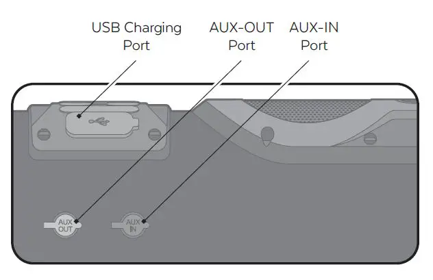 ECOXGEAR GDI-EXSNDXTR01 Power Sports Amplified Soundbar 6
