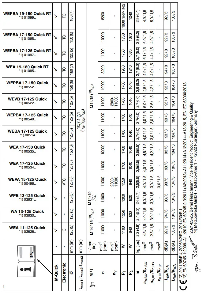 metabo WEA 11125 Quick Cordless Angle - figure 3