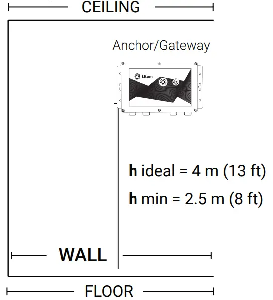 Litum 2AW7W100 MOUNTING ANCHOR OUTDOORS - Fig6