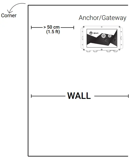 Litum 2AW7W100 MOUNTING ANCHOR OUTDOORS - Fig7