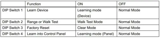 FIG 3 Functional Switch Block
