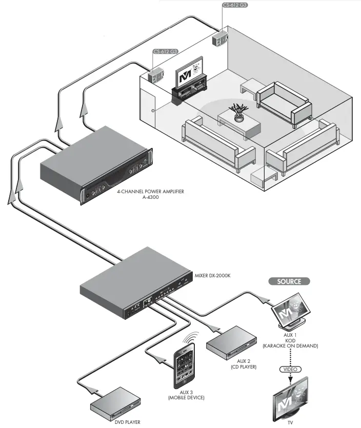 Better Music Builder A 4300 Dynamic Fusion Amplifier - 22