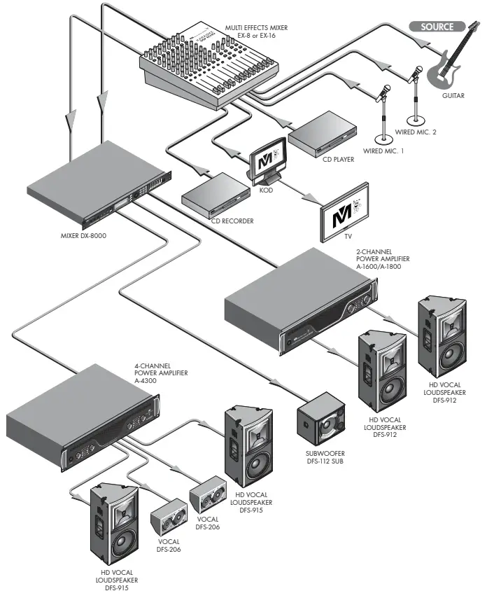 Better Music Builder A 4300 Dynamic Fusion Amplifier - 24