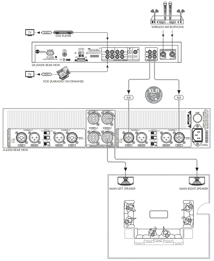 Better Music Builder A 4300 Dynamic Fusion Amplifier - 25