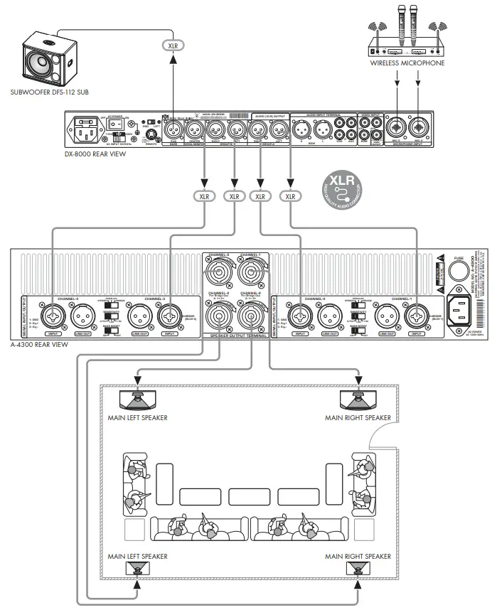 Better Music Builder A 4300 Dynamic Fusion Amplifier - 26