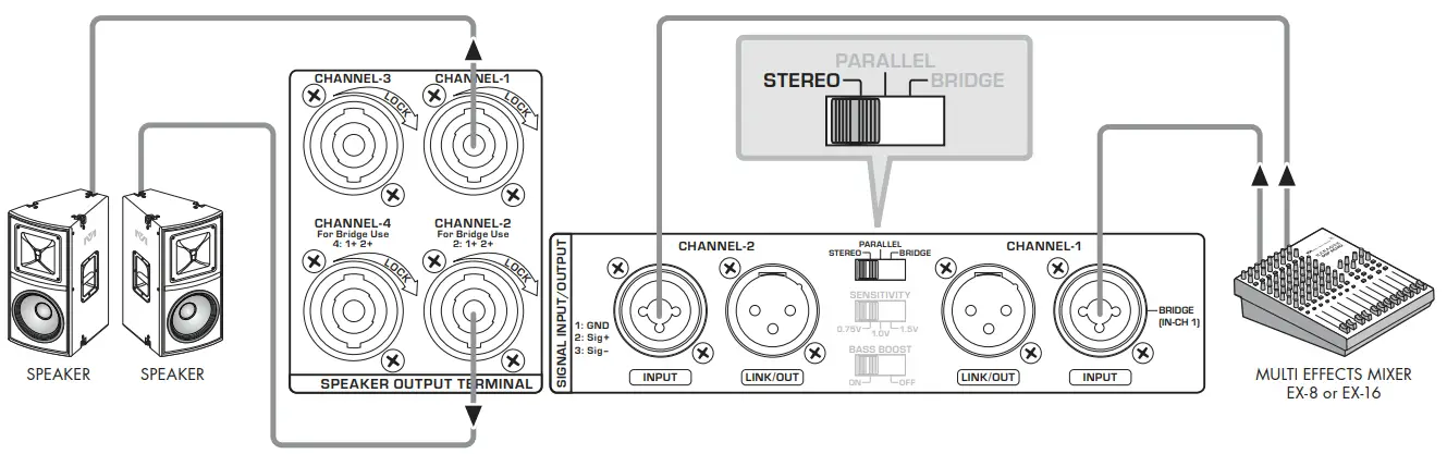 Better Music Builder A 4300 Dynamic Fusion Amplifier - 32