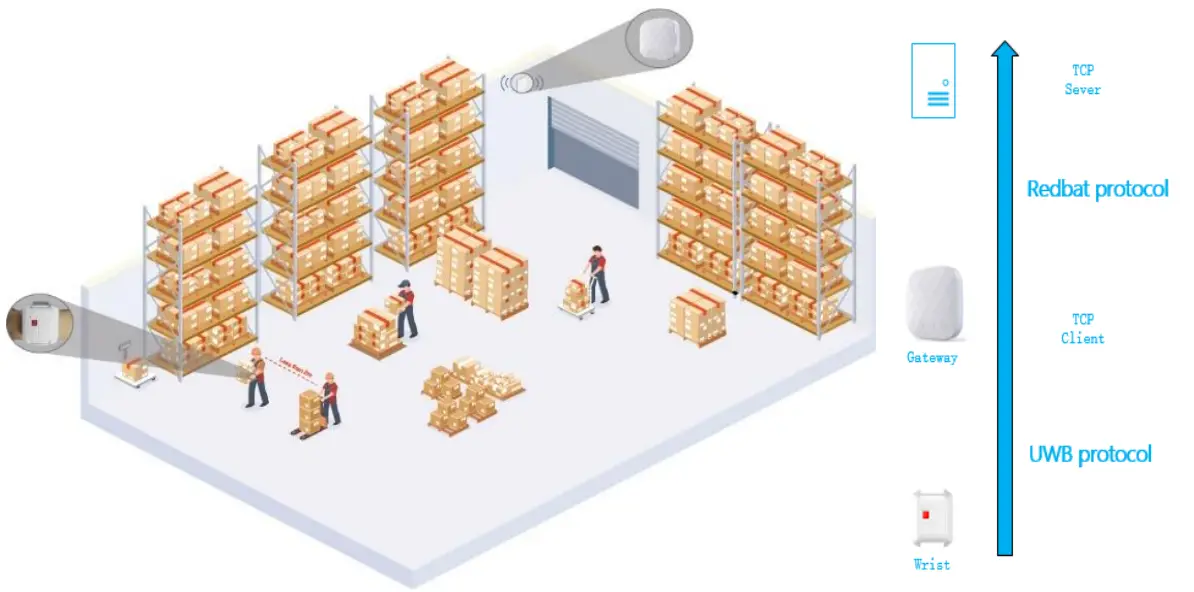 System Application structure