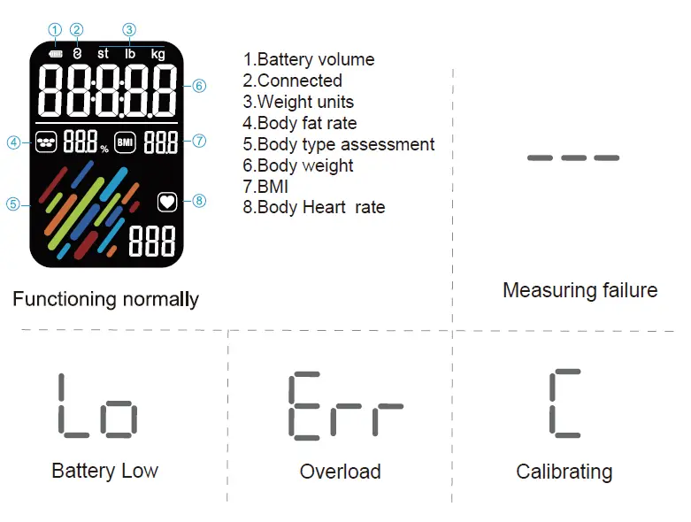 PRTSER-FI2108ULB-Carpet-Feet-Smart-Body-Fat-Scale-fig2