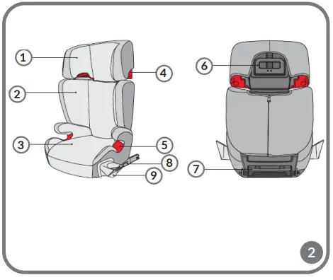 lionelo Hugo Baby car seat-fig3