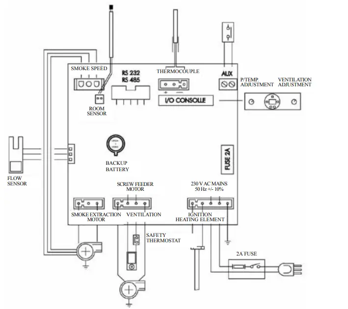 EDILKAMIN-Lilia-Plus-Pellet-Stove-3